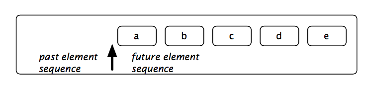 Figure 10.1